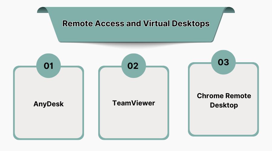 Remote Access and Virtual Desktops
